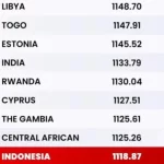 Ranking FIFA Indonesia Merosot: Apa yang Terjadi?