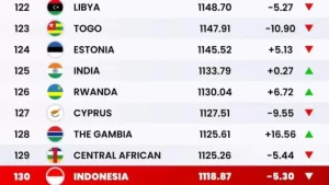 Ranking FIFA Indonesia Merosot: Apa yang Terjadi?